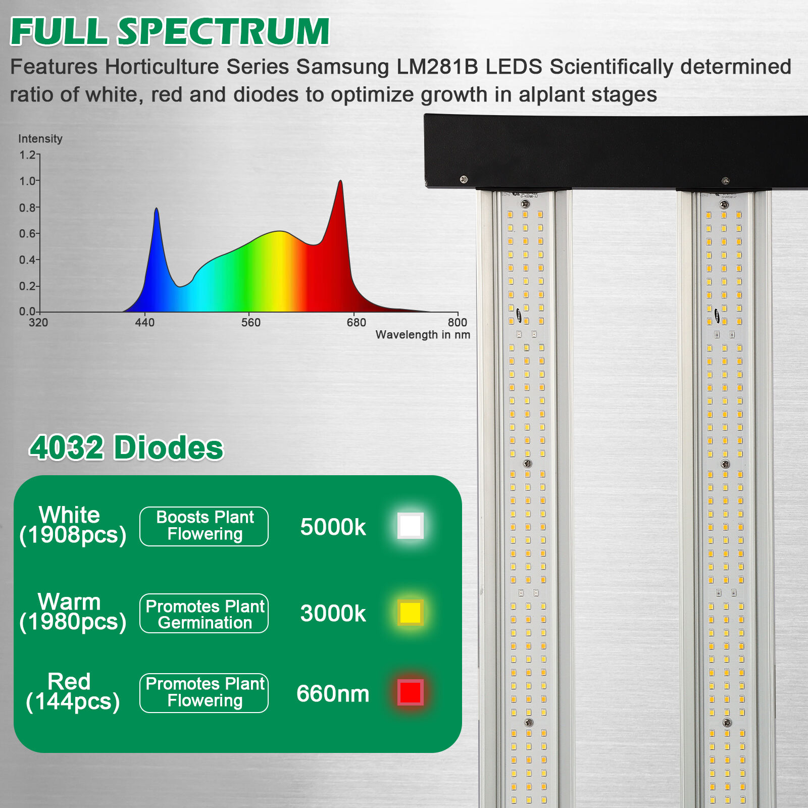 Lucius Black Label 1400W LM 301H EVO LED Grow Light Full Spectrum