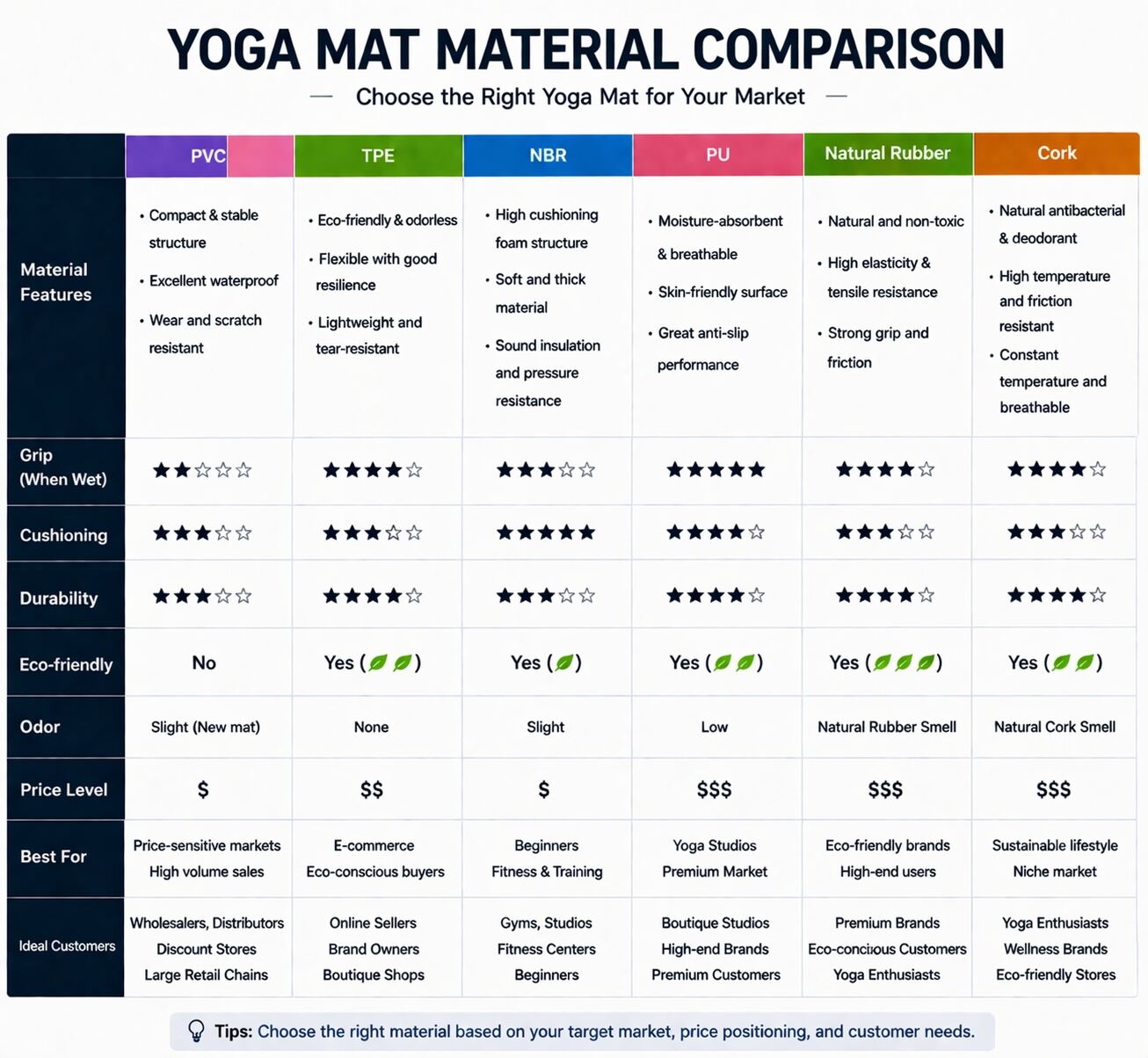 How to Choose Yoga Mats for Wholesale: A Complete Guide for Profitable Business Growth-4