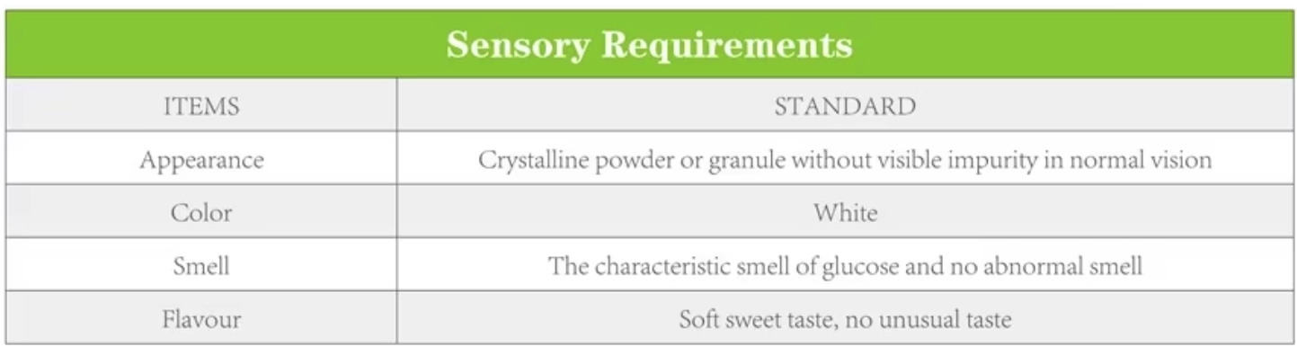 Dextrose Anhydrous Powder
