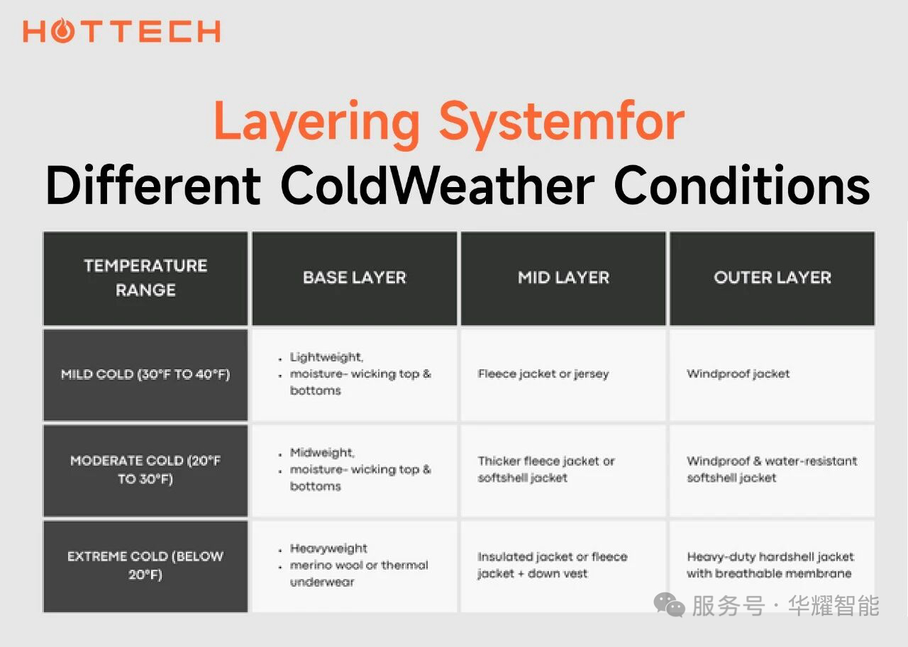 Winter Cycling Guide: Dress Smart, Ride Comfortable5