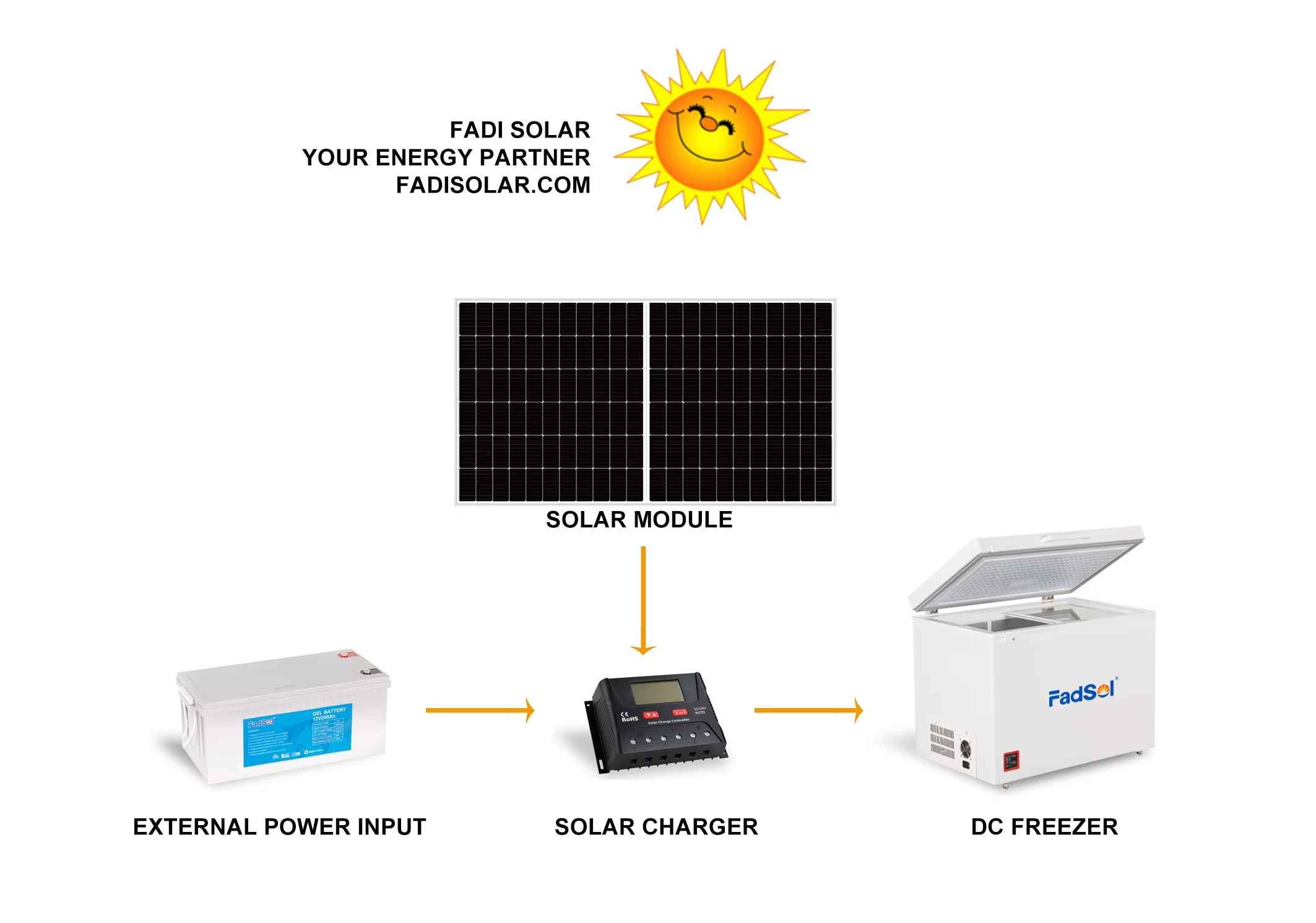 Revolutionize Food Storage with Solar Refrigerators