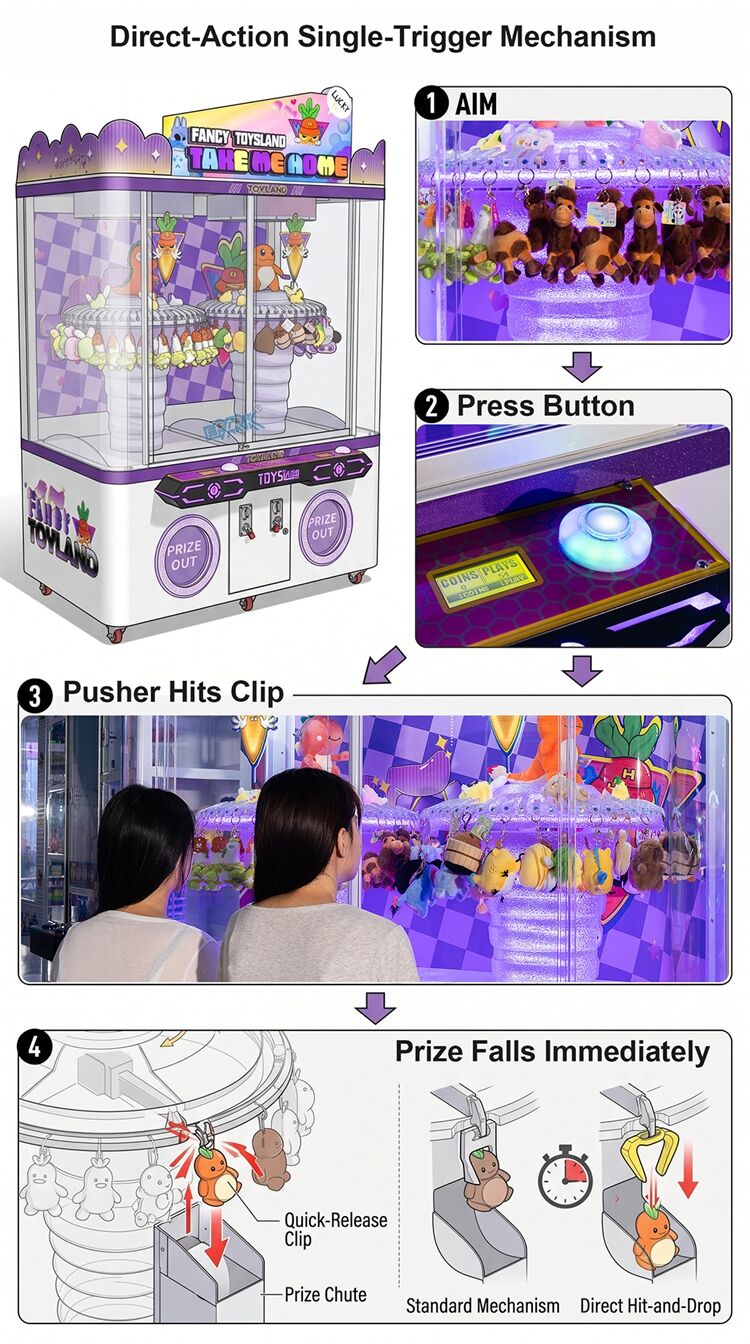 Fancy Toyland Double Clip Machine (7).jpg