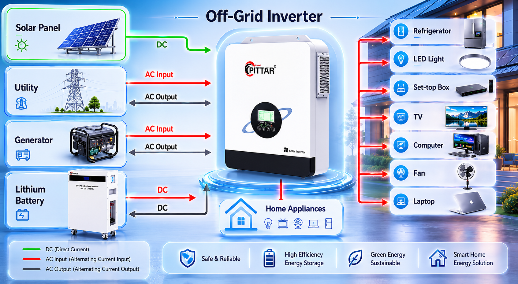 How Battery Storage Systems Can Enhance Your Home's Energy Efficiency?
