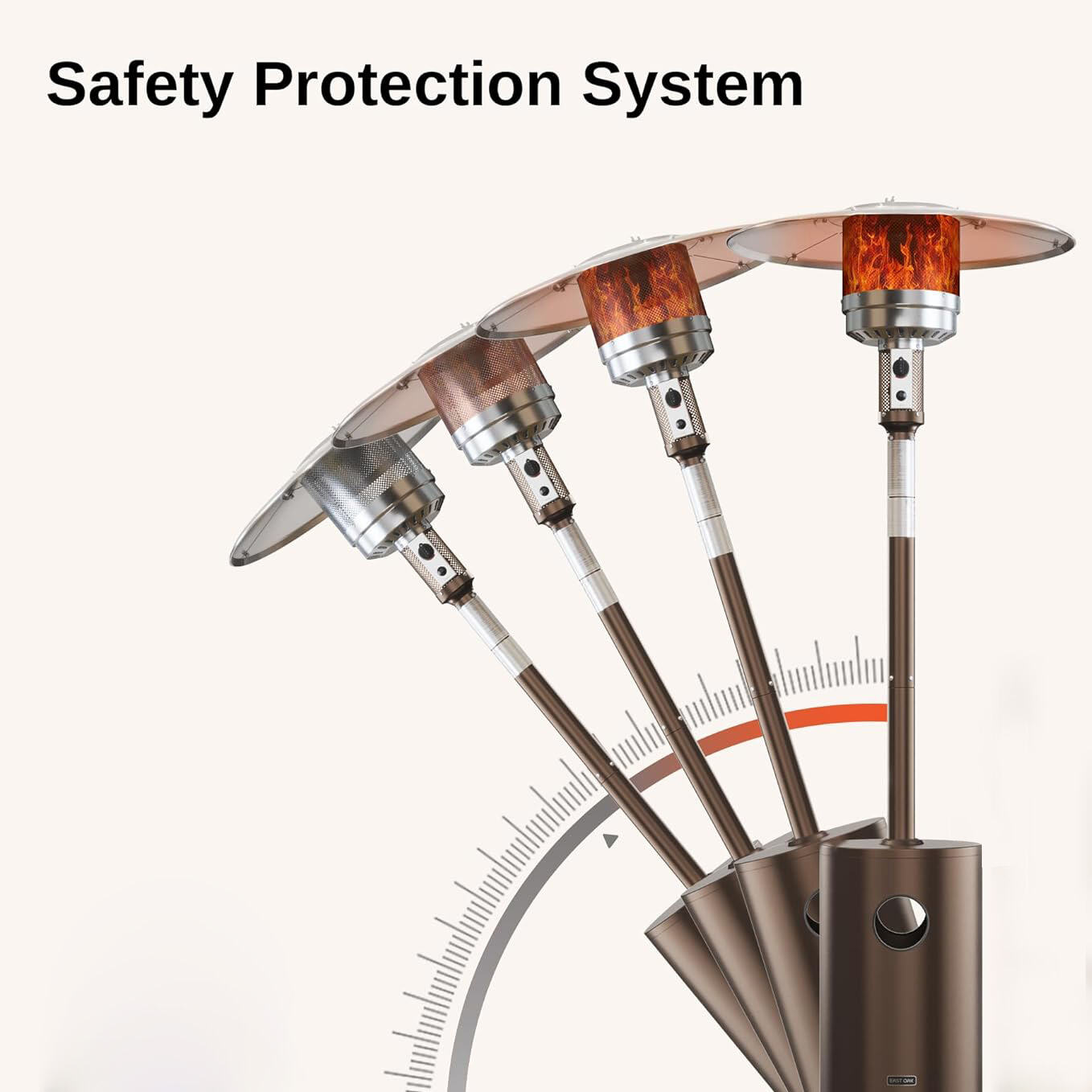 Safety Protection System