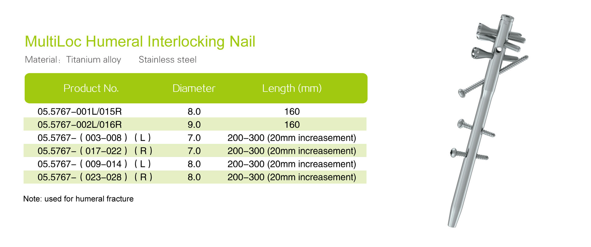 Corrosion-Resistant Materials