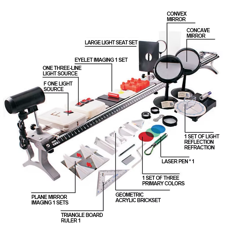 Top Physics Lab Kits for High School and College-Level Experiments