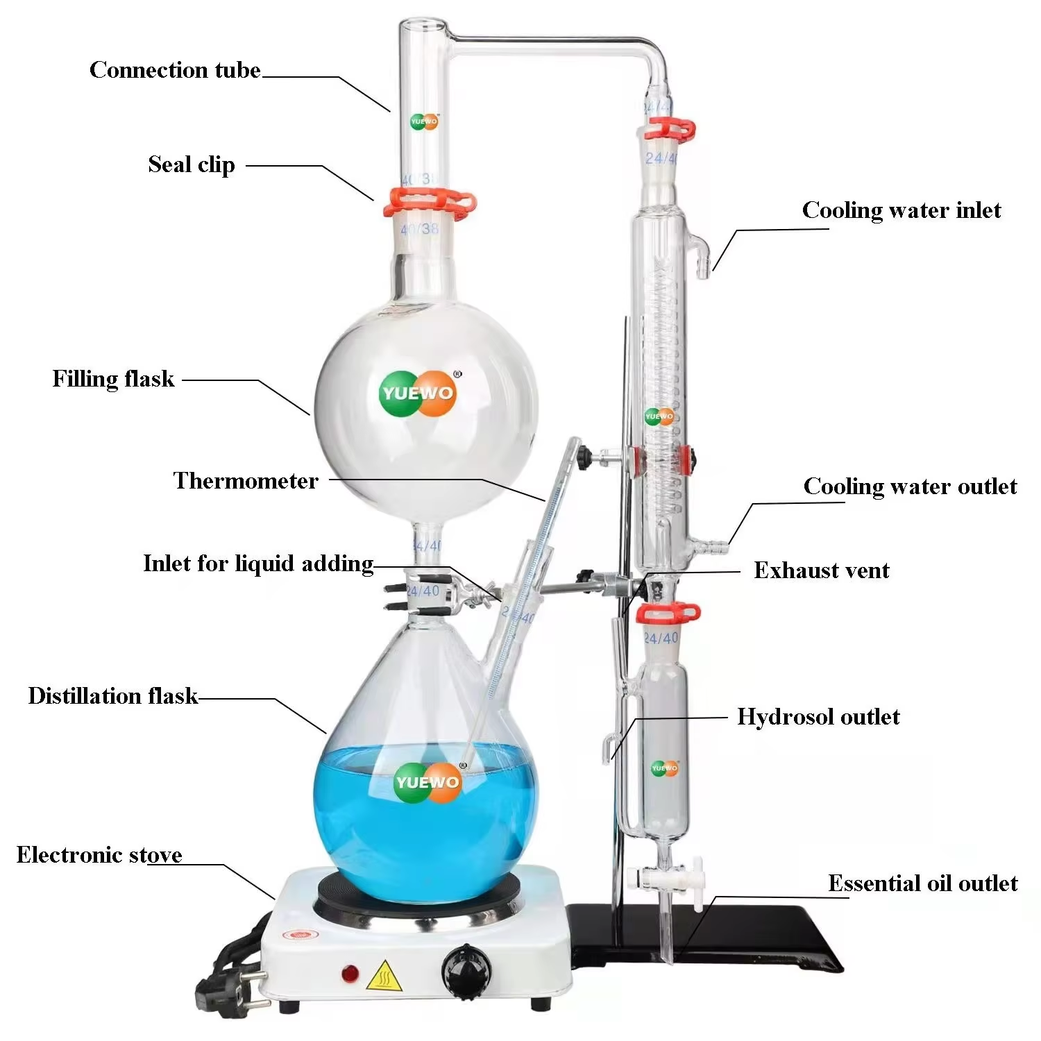 How to Choose the Right Distillation Kit for Lab Experiments