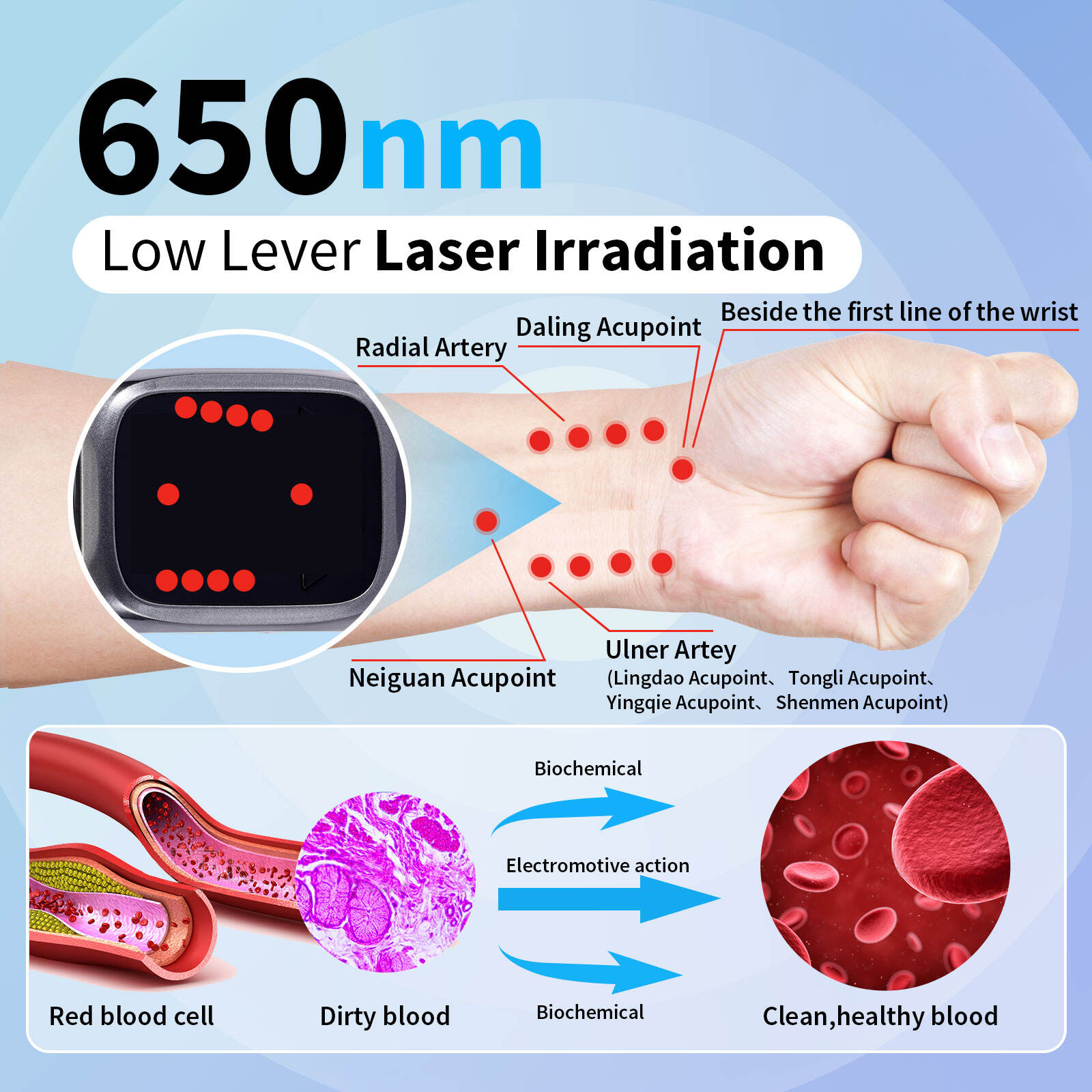 Smart Integration Of Health Data