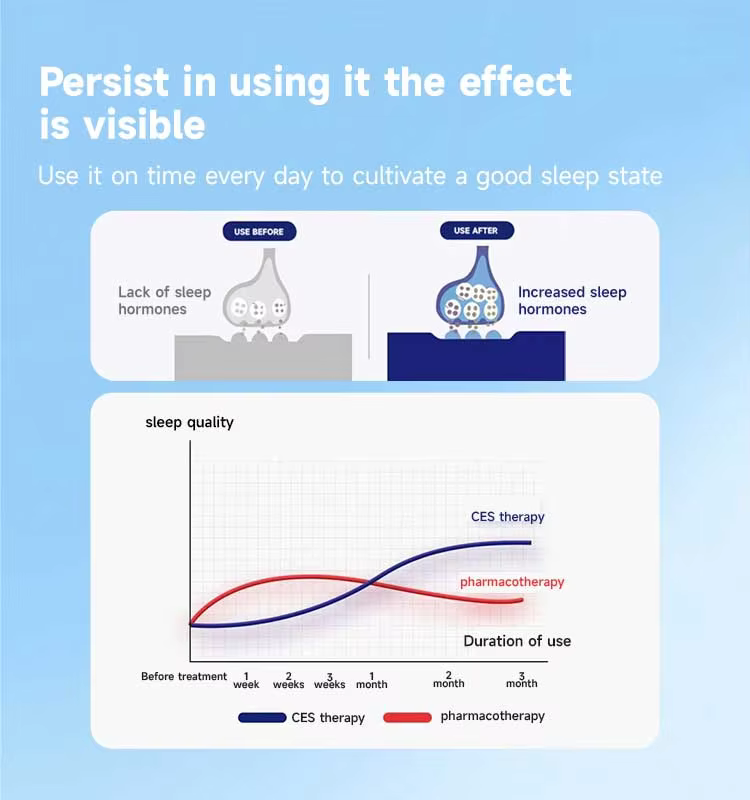 Sleep Aid Insomnia CES Therapy by Micro Current Relief Anxiety Disorder How to Sleep Faster Machine supplier