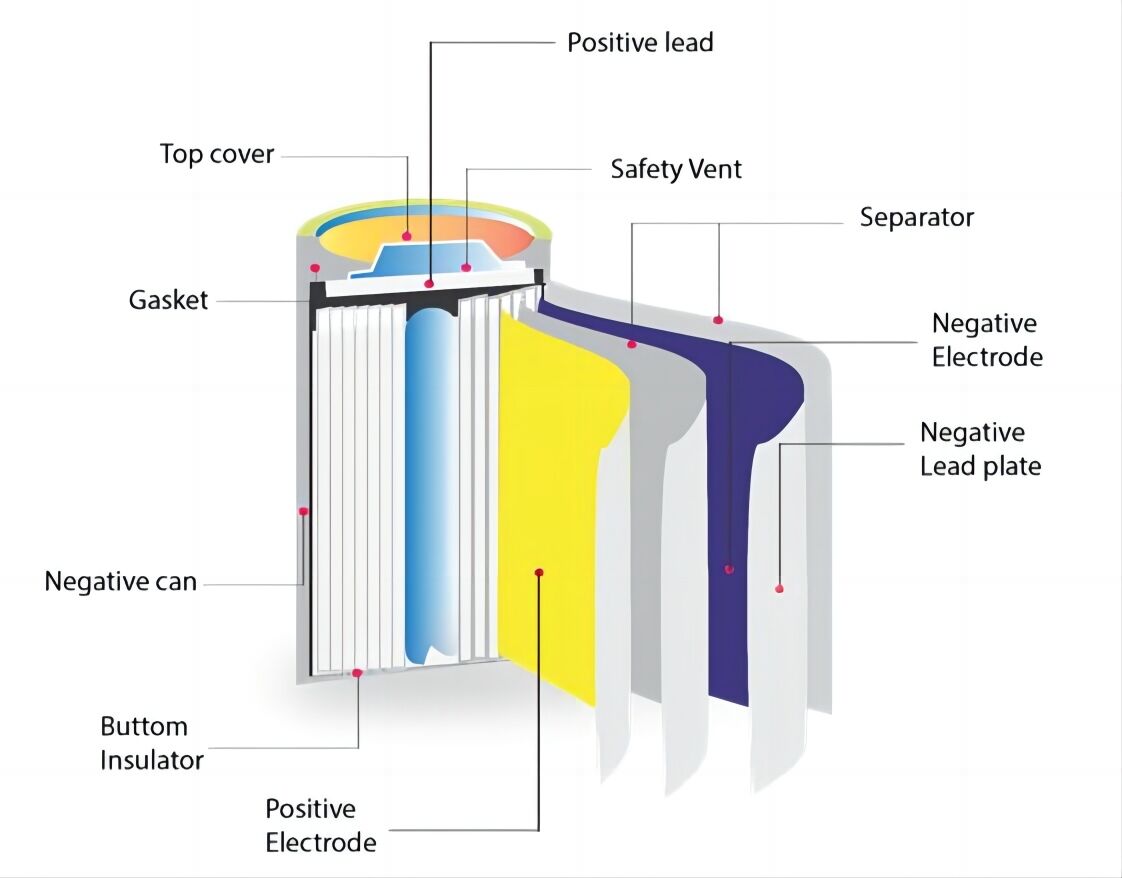 What are the differences between lithium polymer batteries and lithium ion batteries