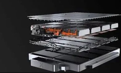 The Health State of a Battery (SOH)