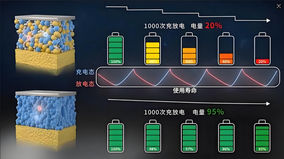 What Determines Lithium Battery Longevity?