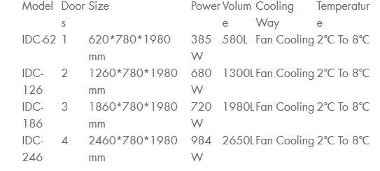 3 doors refrigerator factory
