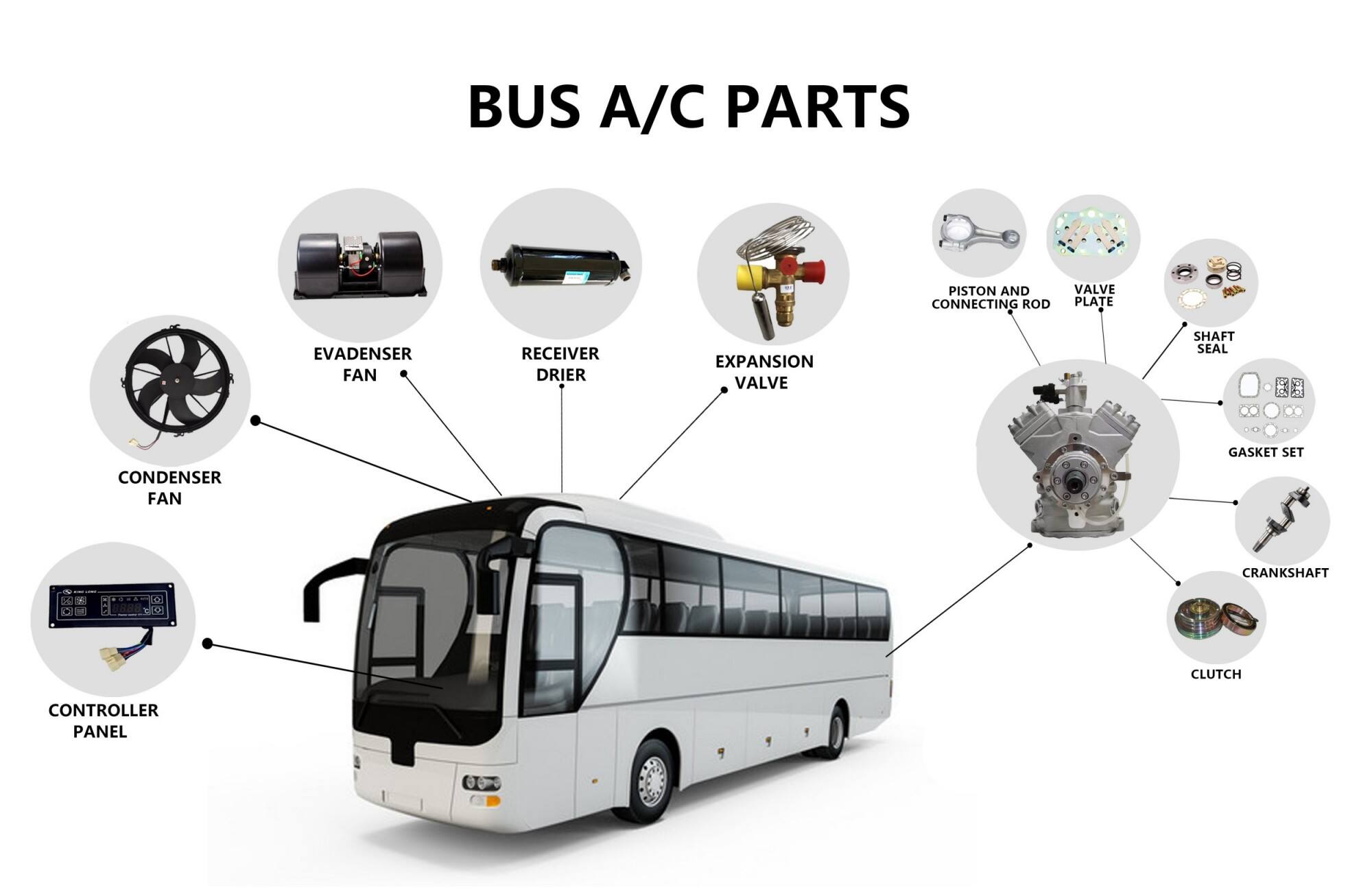 Bus air conditioner (6).jpg