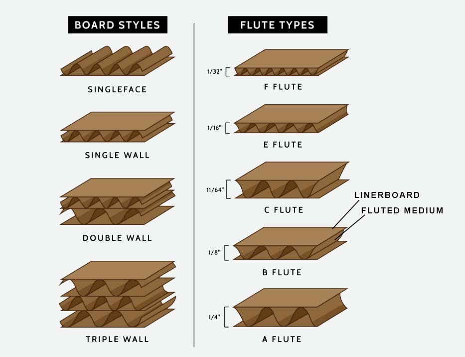 Foldable Cardboard: Merging Flexibility with Durability-3.png