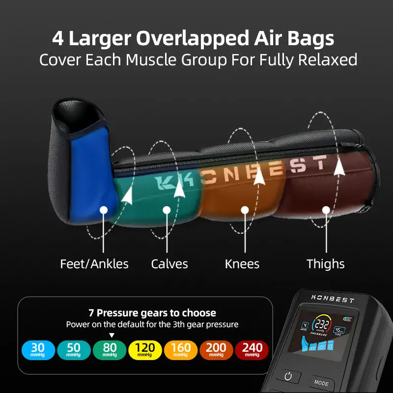 Technical Deep Dive: Wireless Independent Compression and High-Flow Pump System