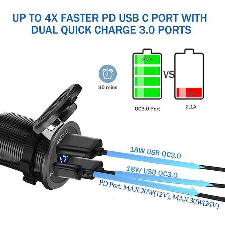 12V-USB C Charger Port Fast Car Charger PD & QC Outlet Socket for Boat RV Marine