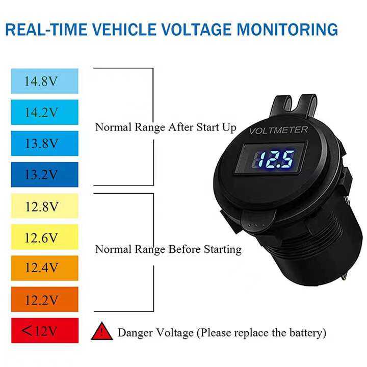 12V-USB C Charger Port Fast Car Charger PD & QC Outlet Socket for Boat RV Marine