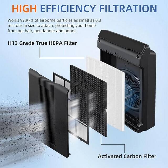 Hepa filter compatible with Winix C555 details