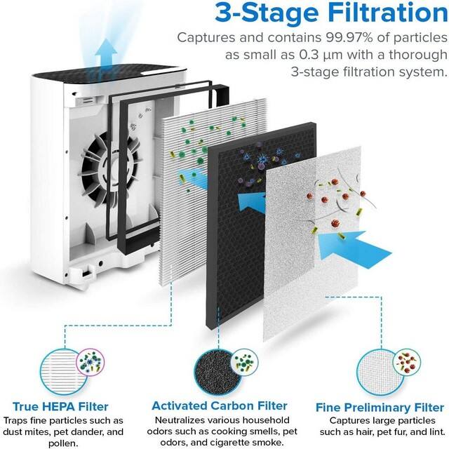 Replacement TRUE HEPA Filter Compatible with LEVOIT Vital 100  factory