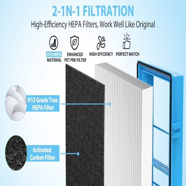 Allergen Remover Aer1 Filter Replacement for Holmes Air Purifiers