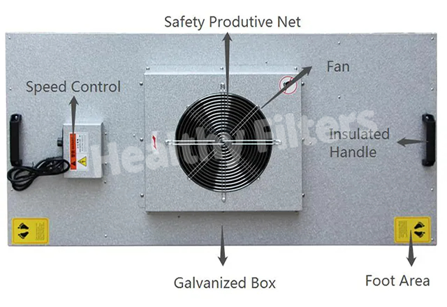 Healthy Filters Factory Supply High Quality H13 H14 U15 FFU Hepa Filter with Fan for Clean Room details