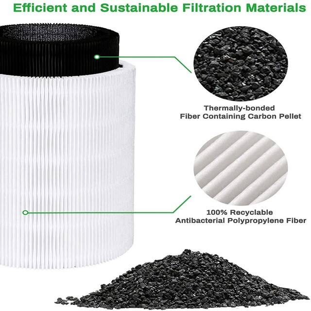 H13 OEM Replacement True HEPA Filter Compatible with Replacement Filter For blueair 411MAX details