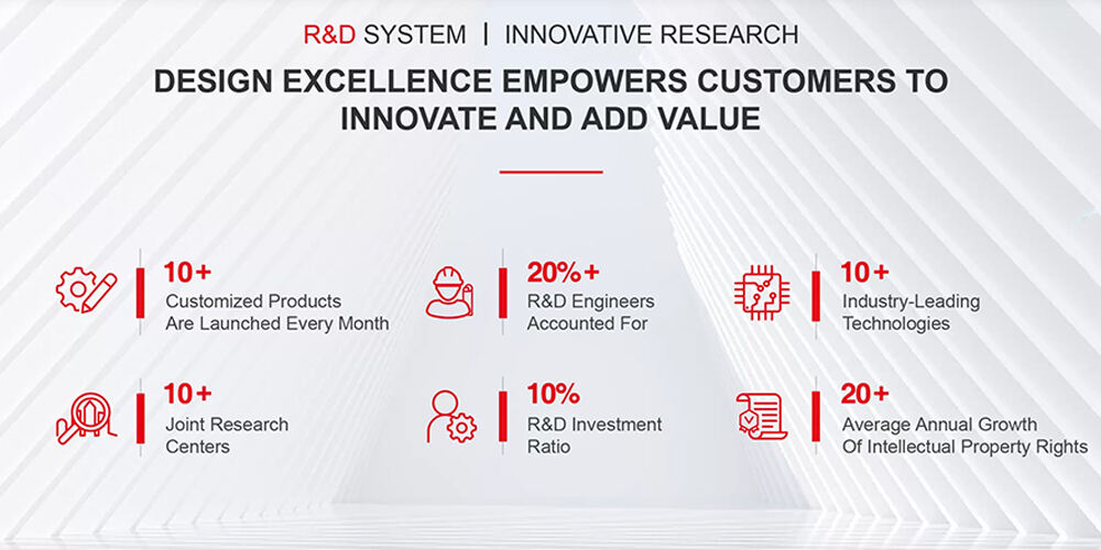 R&D