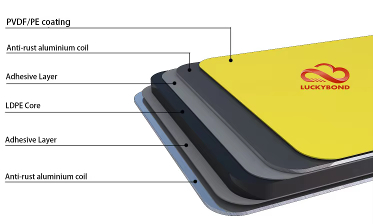 Acm Panel Dibond ACP Panel Aluminium Composite Panel manufacture