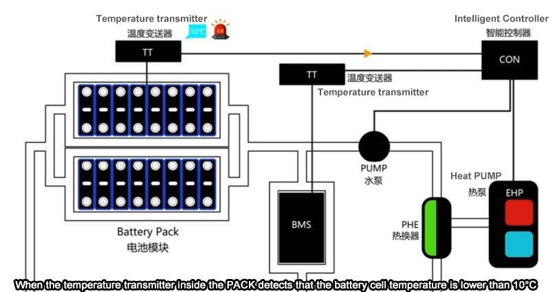 EITAI-Liquid-cooled-Floor-Type.jpg