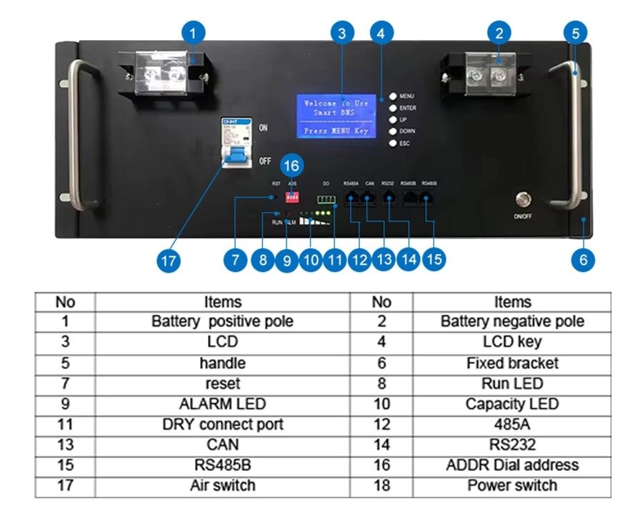 POWERBOX 100AH_200AH manufacture