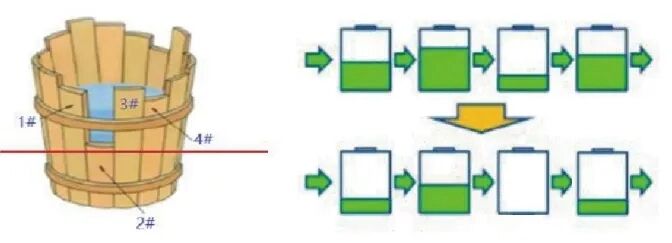 inconsistency issues and solutions for energy storage batteries-43