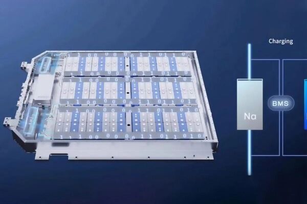 Which Is Better, Sodium Or Lithium Battery? Detailed Explanation Of The Differences And Advantages Of Sodium Batteries And Lithium Batteries