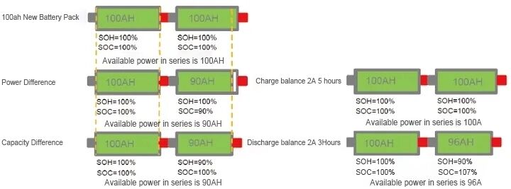 inconsistency issues and solutions for energy storage batteries-45