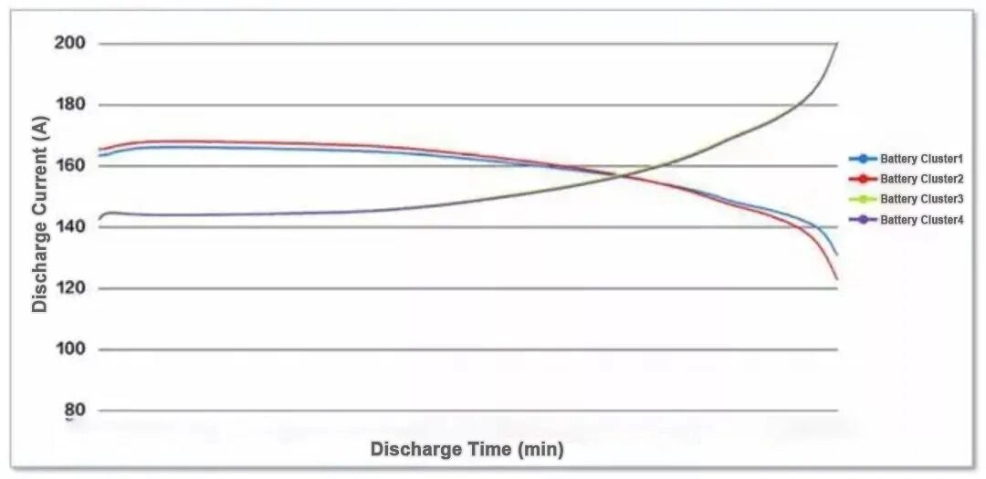 inconsistency issues and solutions for energy storage batteries-44