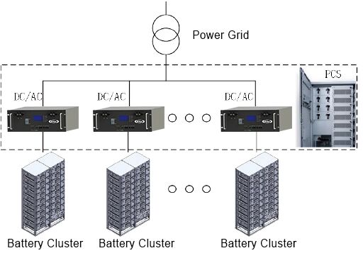 Inconsistency Issues And Solutions for Energy Storage Batteries