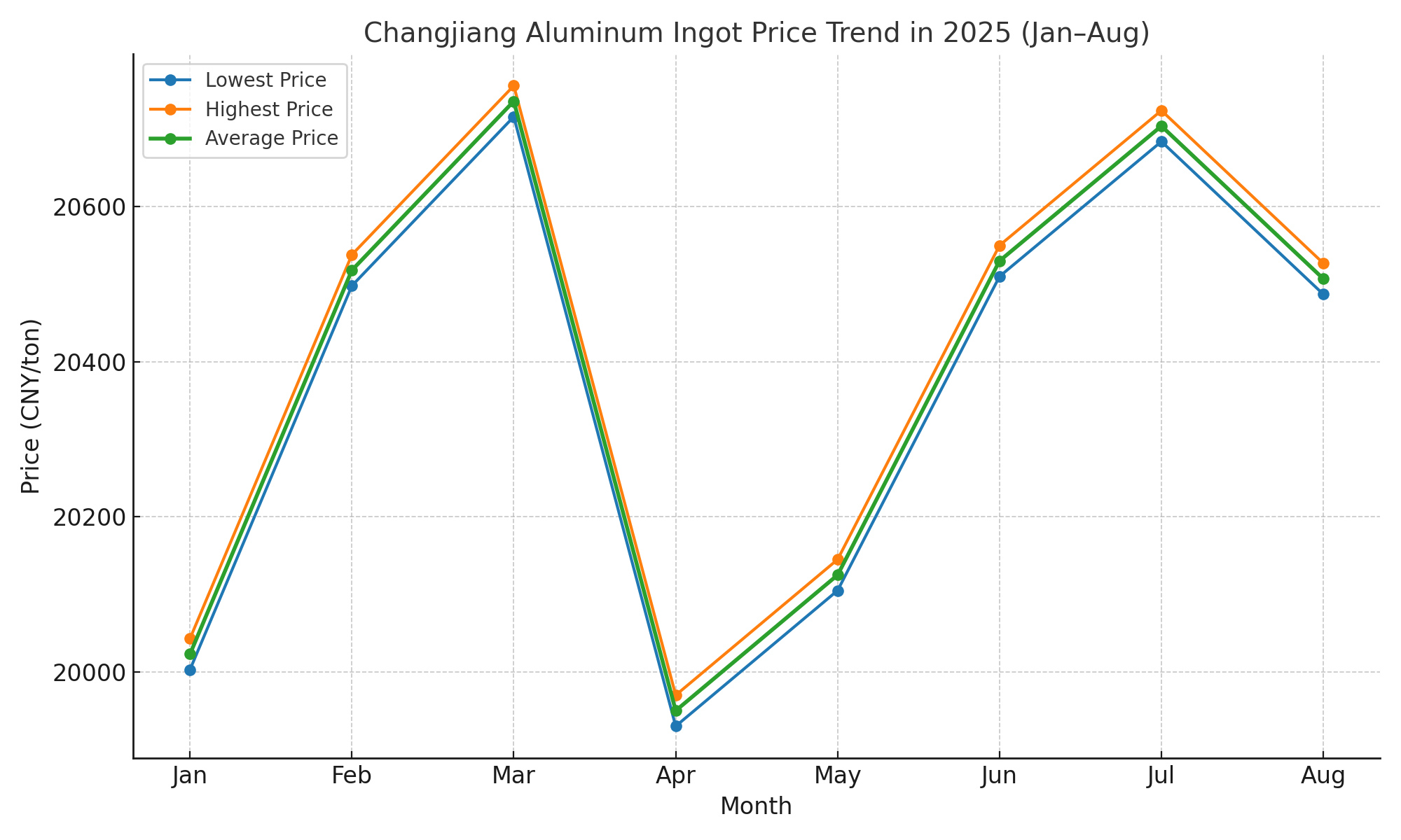 Najnowsze trendy w profilach aluminiowych na rok 2025