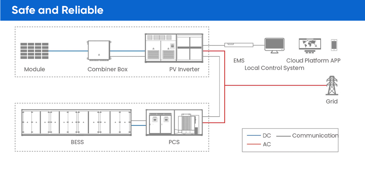 Utility Energy Storage System Solutions.png
