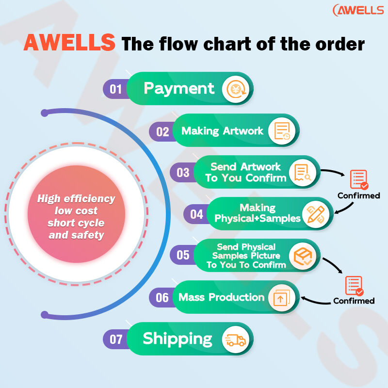 AWELLS High-Quality Aviation Themed Embroidered Keychains Boeing/Airbus Flight Woven Key Tags for Aviation Enthusiasts Gifts