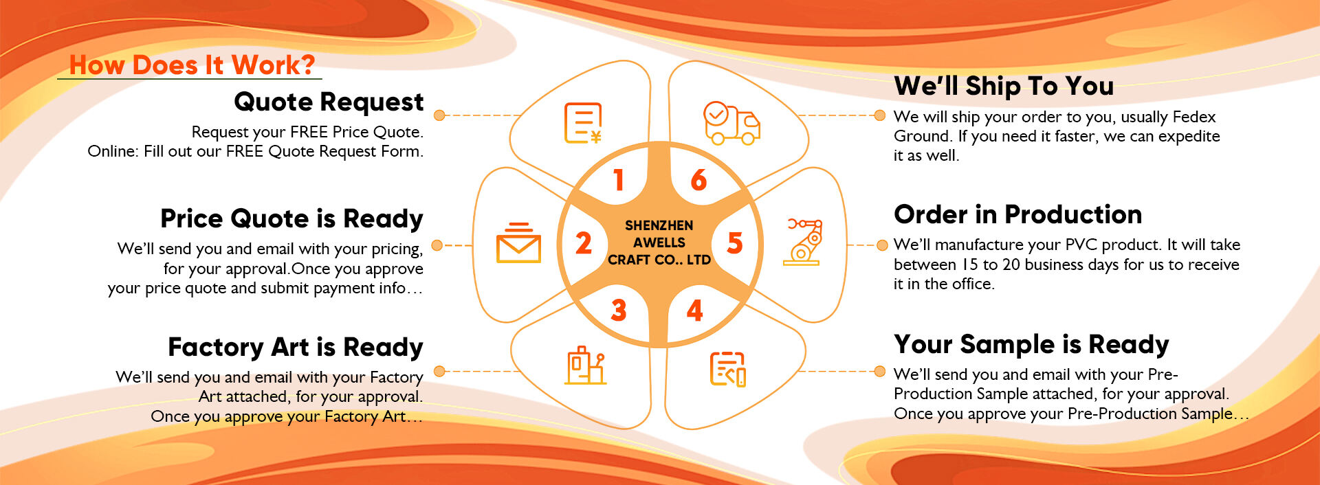 ما هو الوقت القياسي المعتاد لطلب رقعة مخصصة؟