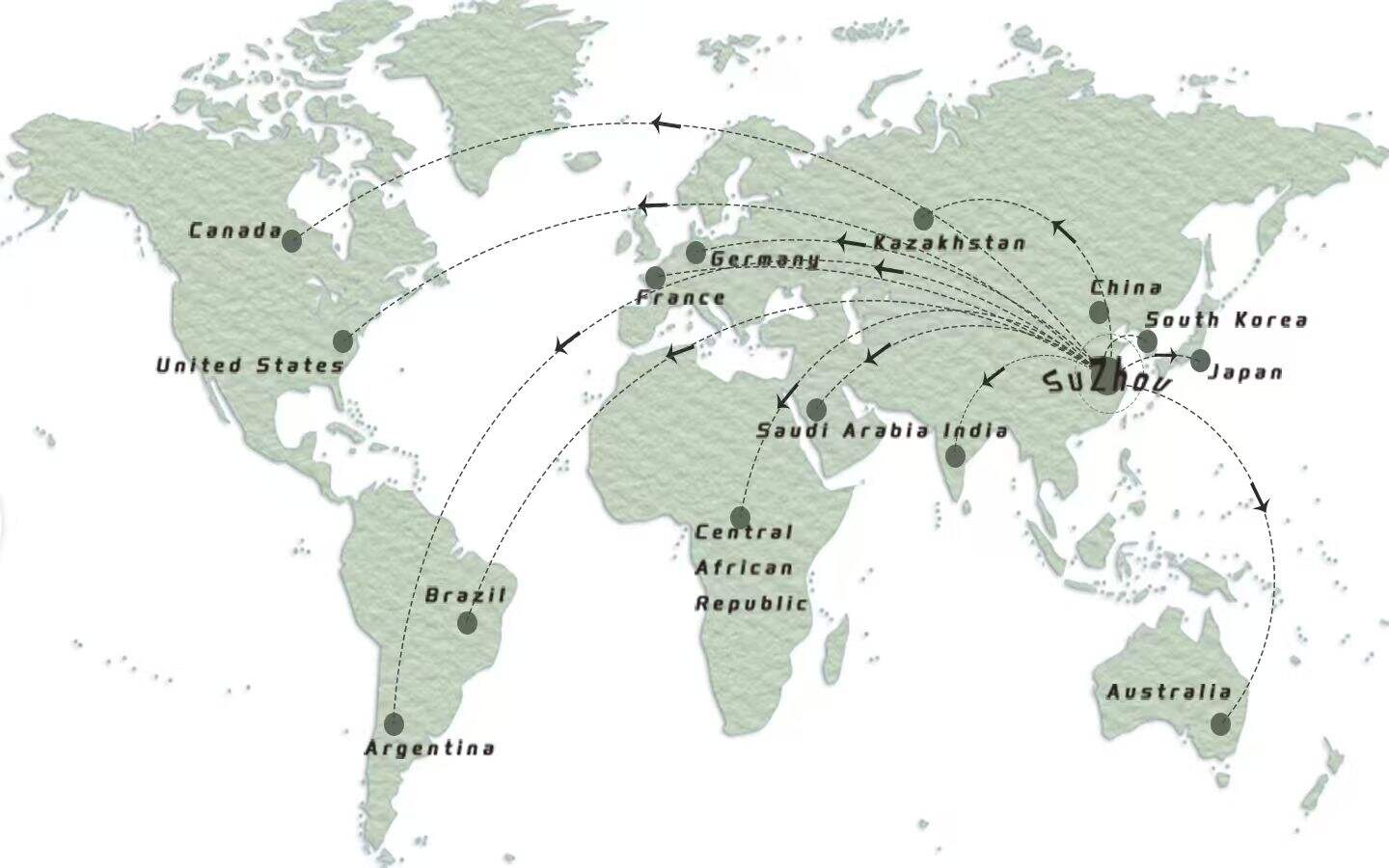 Main Customer Distribution