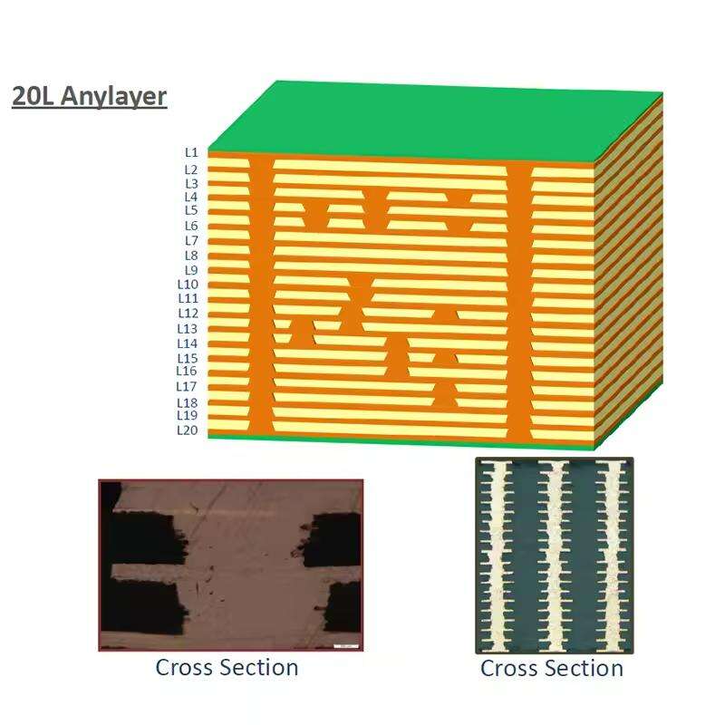 Good Quality New Arrivals Pcb Design Service Cheap Pcb Connect High Power