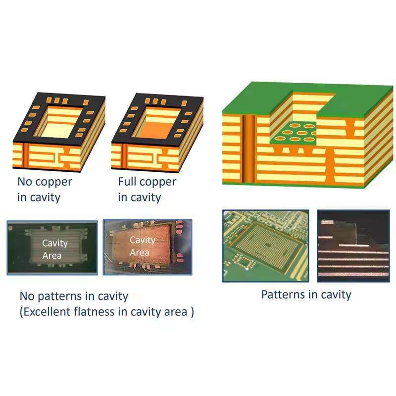 Solder Mask and Silkscreen Technology in PCB Manufacturing: Design, Process, and Quality Control
