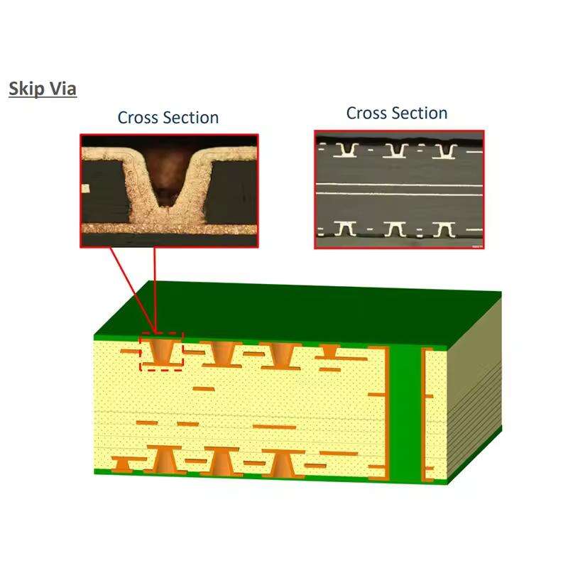 Good Quality New Arrivals Pcb Design Service Cheap Pcb Connect High Power