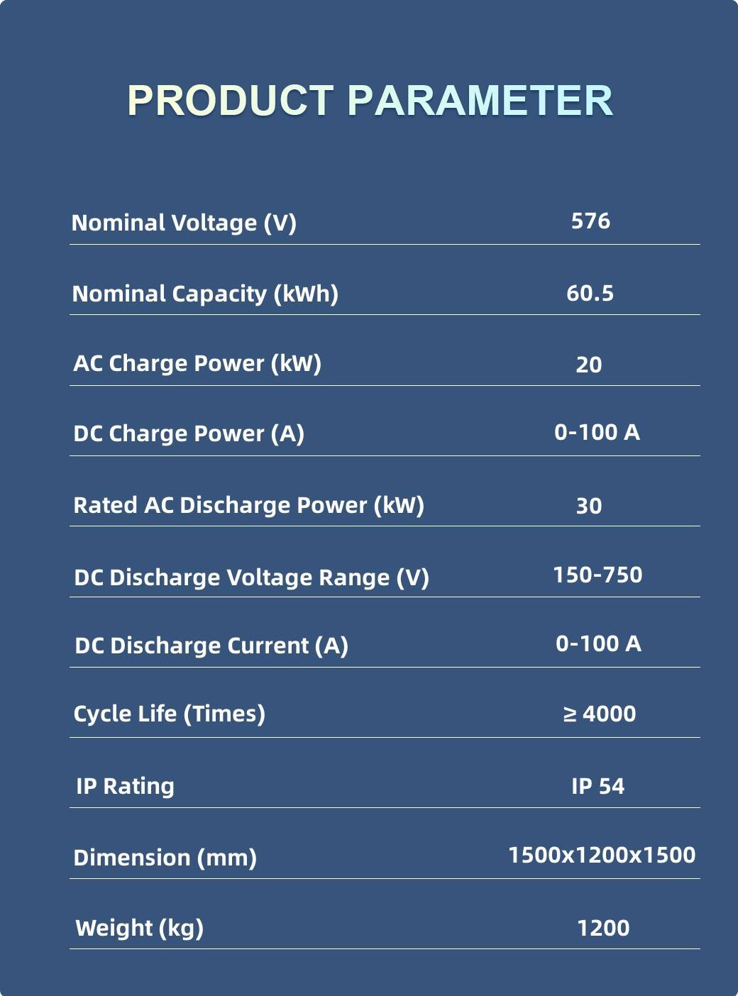 Combine 60 KWh Energy Storage System Mobile Charging Station factory