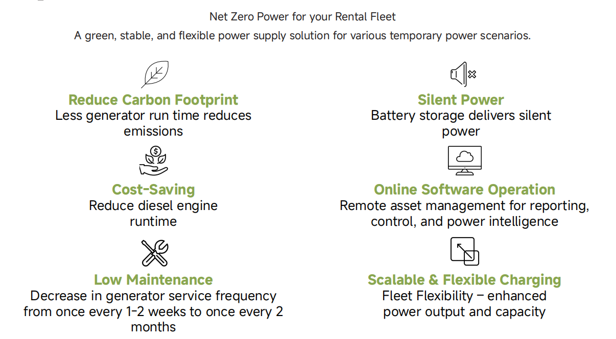Battery Powered Energy Storage System
