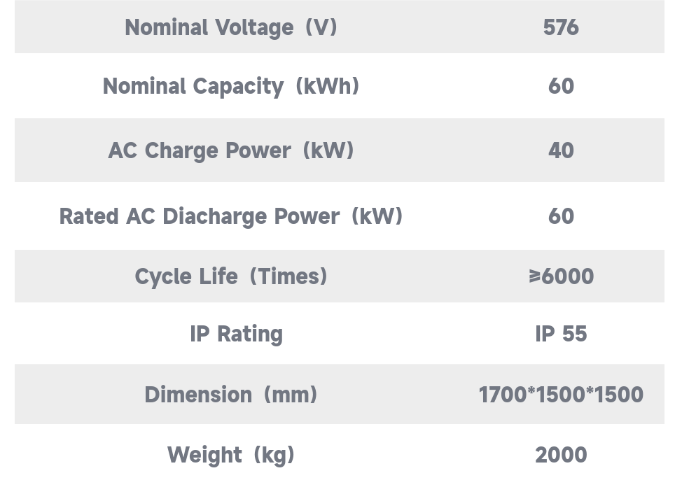 自建站参数60kWh.png
