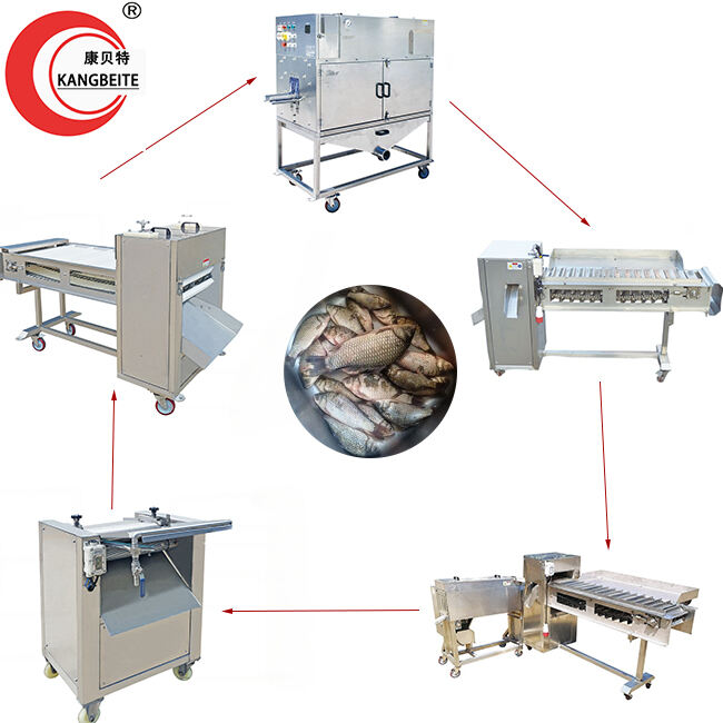 Custom Fit Solutions Tailored to Each Business