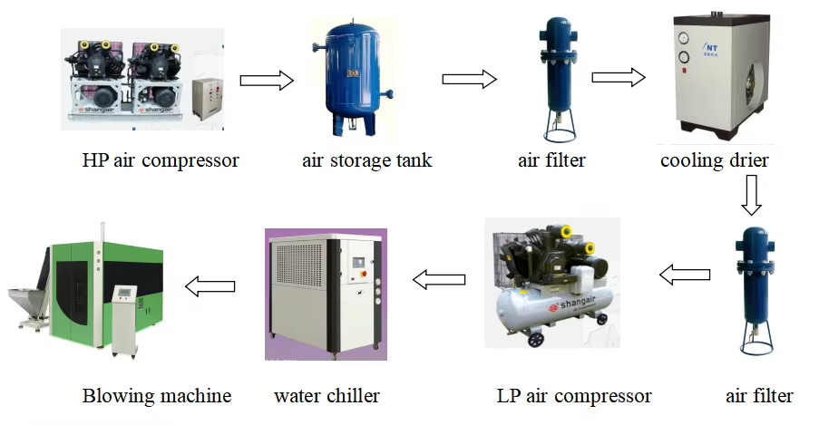 2 cavities full automatic blow molding machine-52