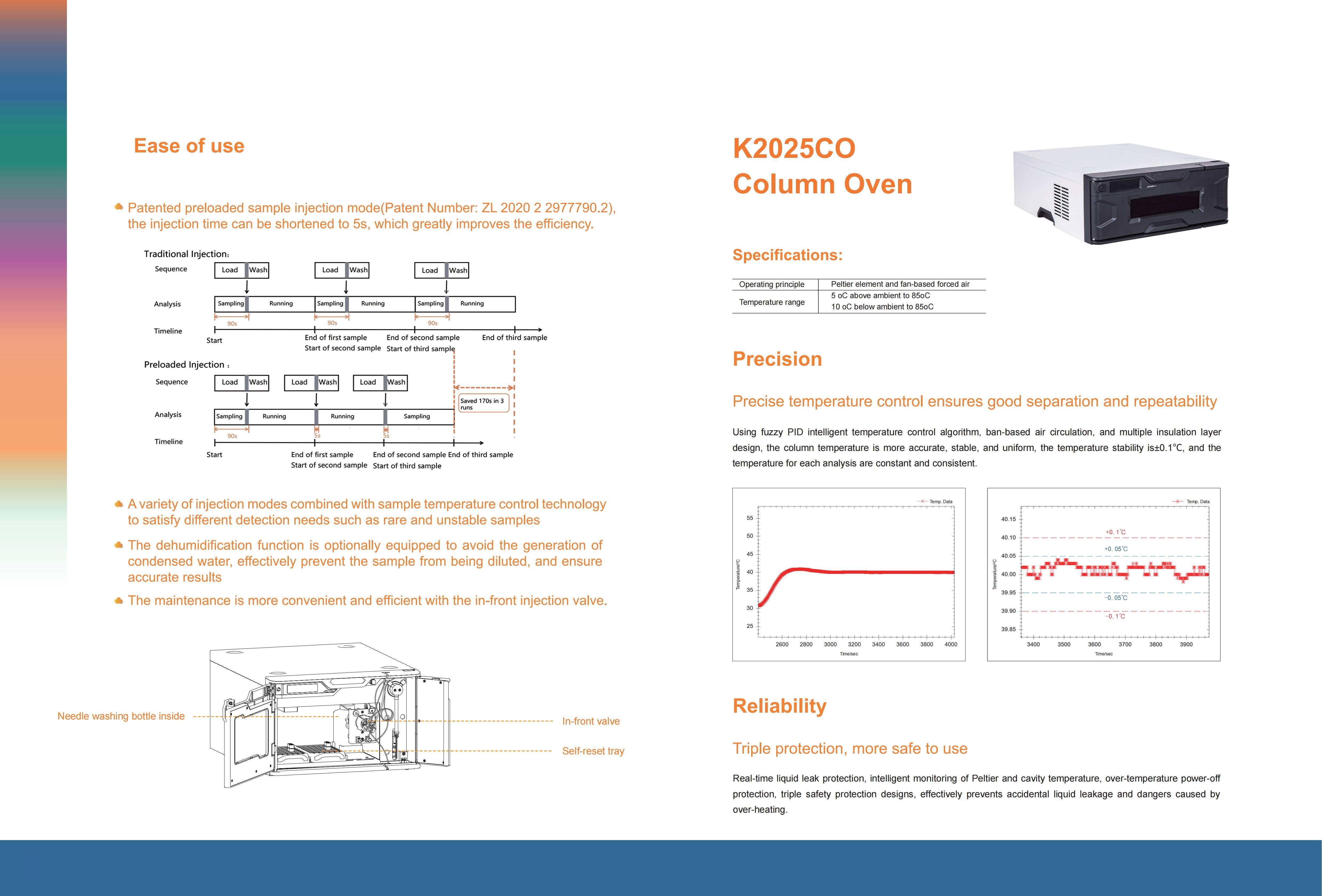 High Performance Liquid Chromatography YJ-K2025 manufacture